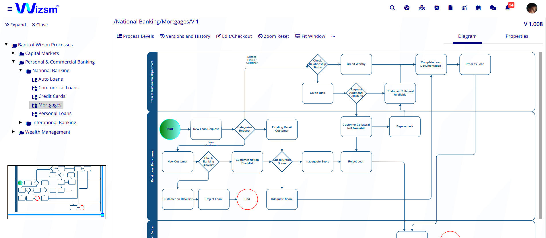 Centralized process repository dashboard